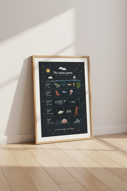 Ocean Zones Educational Wall Art | Deep Sea Marine Life, Kids Room Decor Fun Poster