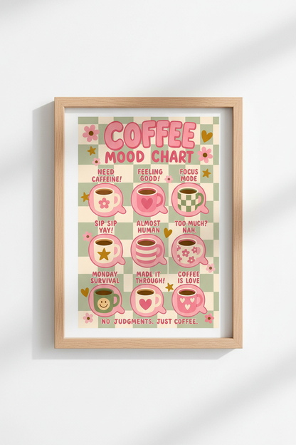 Pink Caffeine Wall Art Print | Retro Coffee Mood Chart, Sage Green Kitchen Decor