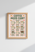 Retro Coffee Mood Chart Print | Kitchen Decor | Aesthetic Pink Checkered Poster